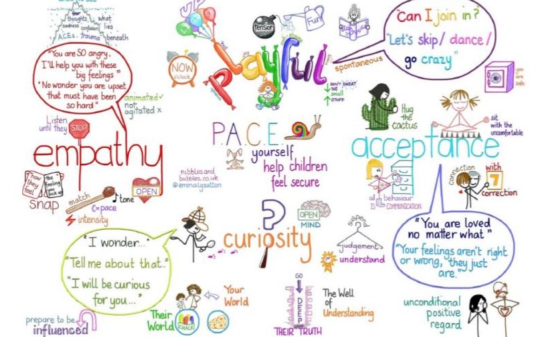 Emotional Wellbeing and Effective Learning Parent/Carer Workshop Resources