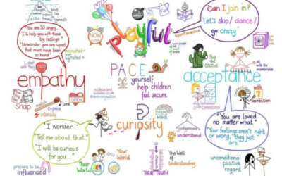 Emotional Wellbeing and Effective Learning Parent/Carer Workshop Resources